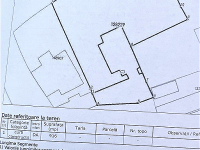 Oportunitate investitie! Ultracentral, Teren intravilan 916 mp